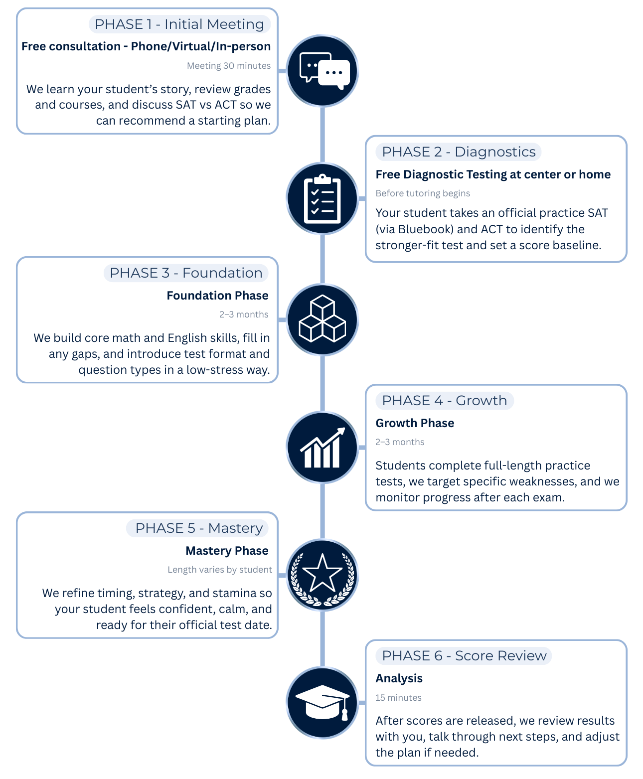 Your Test Prep Journey at Davidson Center